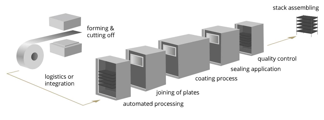 post_coating